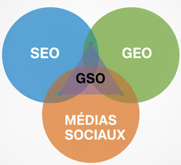 Votre destination est-elle visible dans ChatGPT? | Innovation - Prospective | Scoop.it