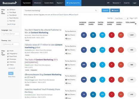 Contenus : 6 outils indispensables pour &ecirc;tre plus efficace | Outils Social Media | Scoop.it