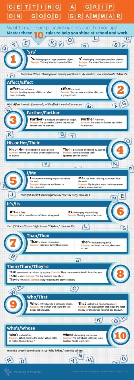 11 Infographics That Will Help You Improve Your Grammar and Spelling | Strictly pedagogical | Scoop.it