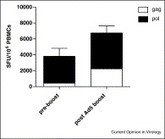 ScienceDirect.com - Current Opinion in Virology - Selected approaches for increasing HIV DNA vaccine immunogenicity in vivo | Virology News | Scoop.it