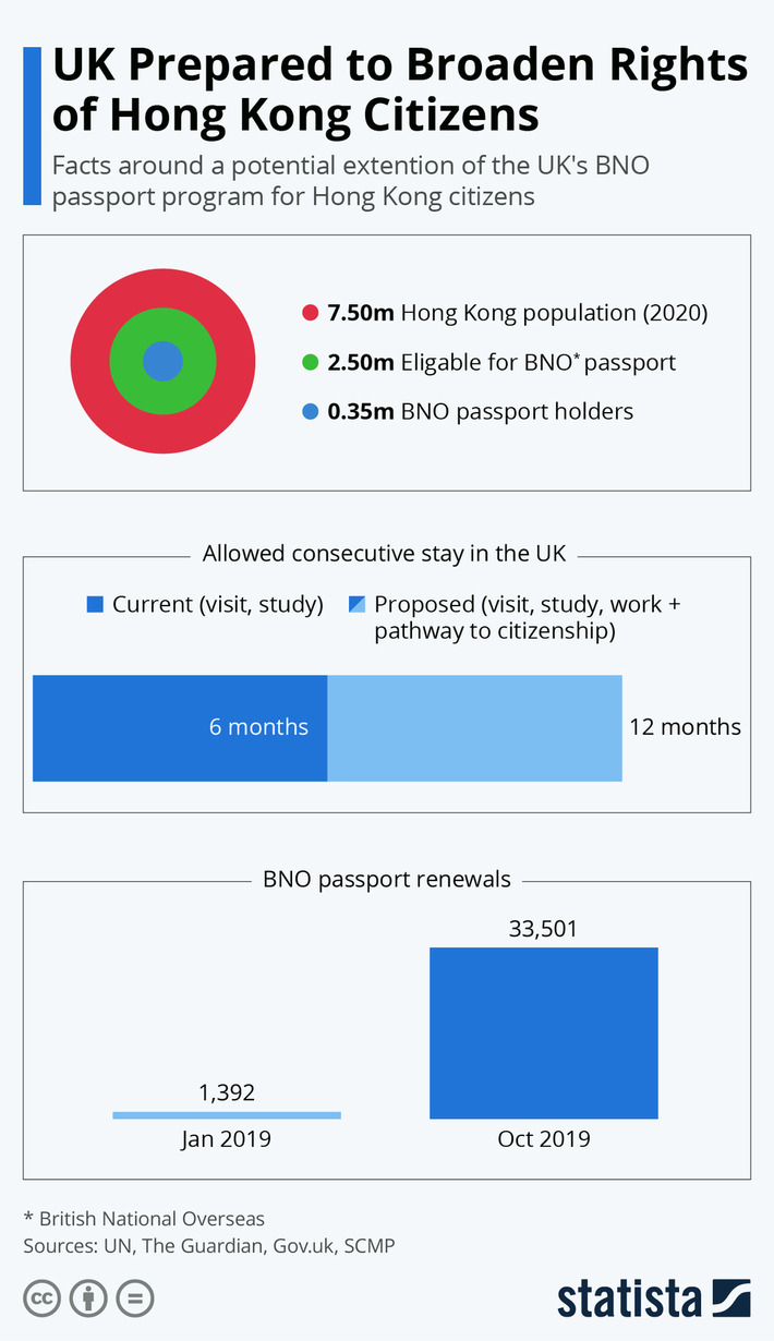 • Chart: UK Prepared to Broaden Rights of Hong Kong Citizens | Statista | Political Report | Scoop.it