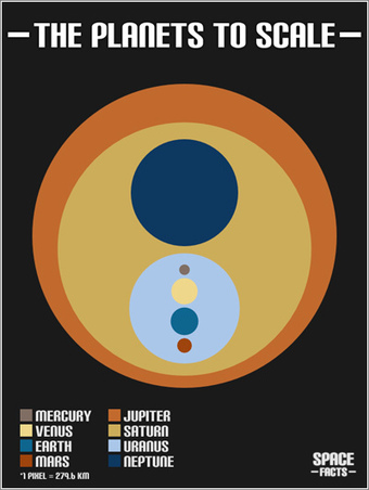 Podr&iacute;a servir de logo del Sistema Solar | Microsiervos (Arte y Dise&ntilde;o) | Con l&aacute;piz y teclas | Scoop.it