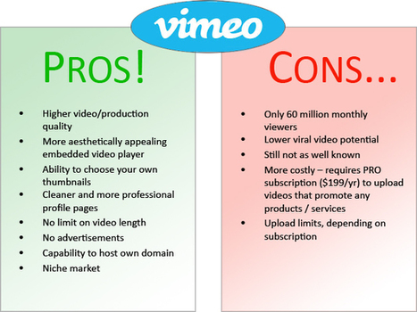 YouTube vs. Vimeo: Which Is Better for B2B Content Marketing? | Latest Social Media News | Scoop.it