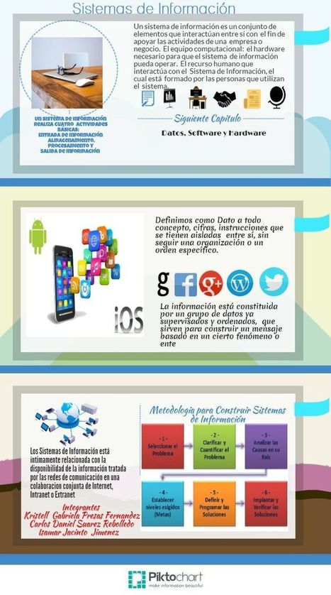 INFOGRAFÍA SI | ELEMENTOS DE LOS SISTEMA...