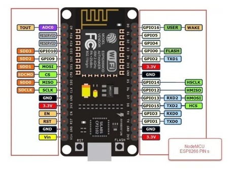 First Steps with the NodeMCU ESP8266 Wi-Fi Module | Maker, MakerED, Coding | Tips  | 21st Century Learning and Teaching | Scoop.it