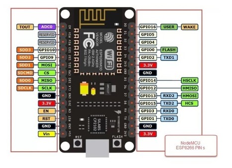 First Steps with the NodeMCU ESP8266 Wi-Fi Module | tecno4 | Scoop.it