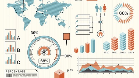 20 Best Infographics To Inspire Content Marketers | Newscred Blog | Writing about Life in the digital age | Scoop.it