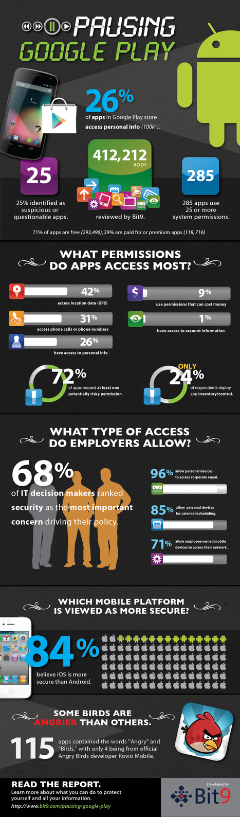 100K Android Apps in Google Play Are 'Suspicious' [INFOGRAPHIC] | ICT Security-Sécurité PC et Internet | Scoop.it