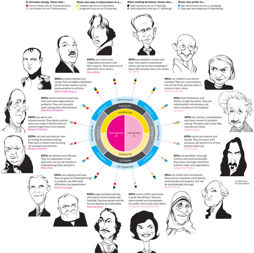 Does it pay to know your type? | #BetterLeaders...