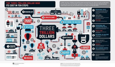 The Art of Visual Storytelling | Good Marketing | Scoop.it