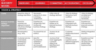 The One Customer Experience Management Tool That Every CX Leader Must Use | Marketing de contenidos, artículos seleccionados por Eva Sanagustin | Scoop.it