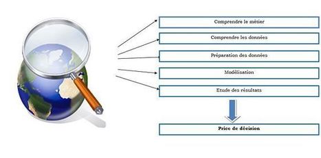 Datamining/Qu'est ce que le Datamining ? — Wikiversité | Statistiques et probabilités | Scoop.it