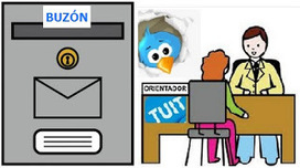 Buzón del @Tuitorientador de Guardia | Recursos para la orientación educativa | Scoop.it