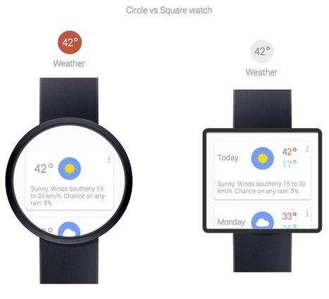 Google Watch is happening soon, heavy into Kit Kat/Google Now functionality | All Geeks | Scoop.it
