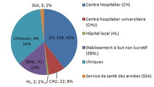 Indicateur de satisfaction | Ministère en charge de la santé | CREADOC Nice | Scoop.it