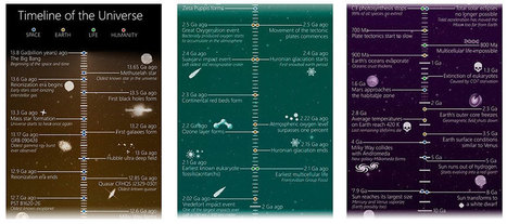 Una cronología sobre el universo (y algo sobre su triste y frío final) | Ciencia-Física | Scoop.it