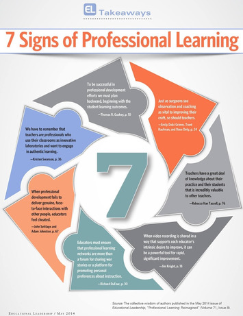 Awesome Visual Featuring The 7 Signs of Professional Learning ~ Educational Technology and Mobile Learning | Family Office & Billionaire Report - Empowering Family Dynasties | Scoop.it