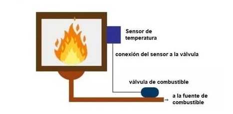 Cómo hacer un PID con Arduino y cómo implementar este tipo de control | TECNOLOGÍA_aal66 | Scoop.it