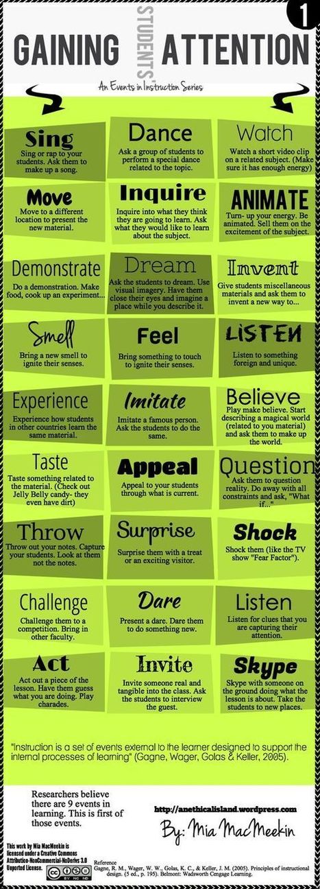 27 Ways To Gain The Attention of Digitally Distracted Students | TechEducation | Scoop.it