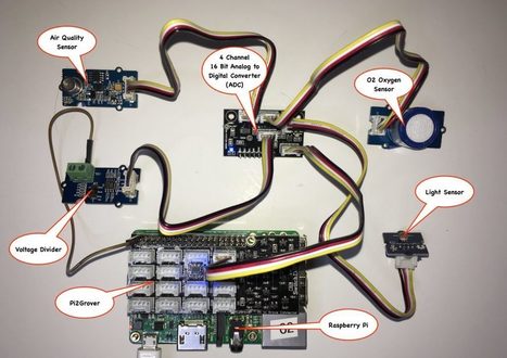 Tutorial - Using an Analog to Digital Converter with your Raspberry Pi | tecno4 | Scoop.it