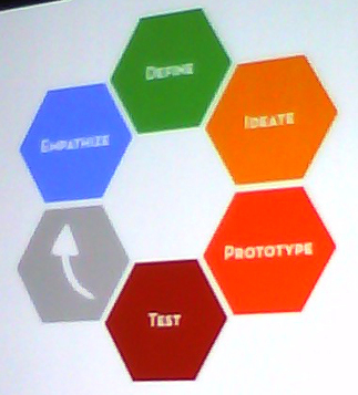 Oracle OpenWorld's Customer Experience Summit Day Two: Understand the Customer #oow | Empathic Design: Human-Centered Design & Design Thinking | Scoop.it