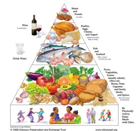 The MEDITERRANEAN DIET and olive oil | CIHEAM Press Review | Scoop.it