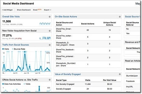 10 Dead Simple Tips to Take Advantage of Google+ for SEO | Marketing Strategy and Business | Scoop.it