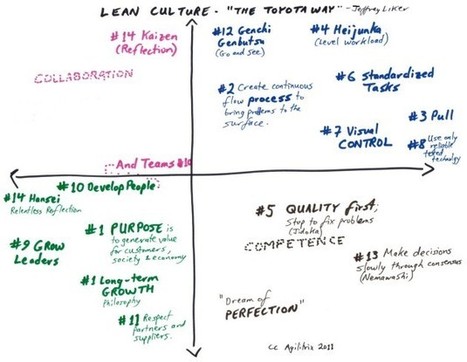 Lean Culture is about Cultivation and Control | Kaizen Group | Scoop.it