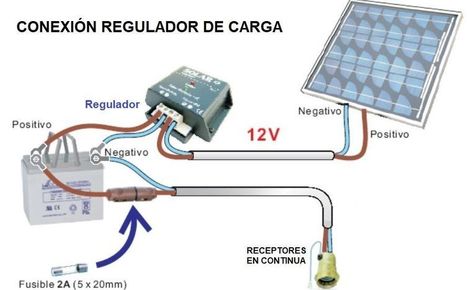Regulador de Carga Solar: Calculos, Tipos, Funciones. | tecno4 | Scoop.it