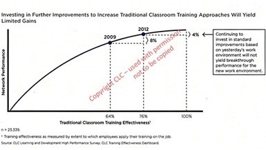 Building a Culture of Continuous Learning | 70:20:10 | Scoop.it