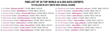 List of 20 Top World AI & Big Data Experts to Follow | Virtual Reality & Augmented Reality Network | Scoop.it