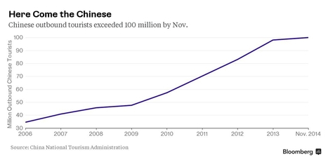 174 million Chinese tourists are tipped to spend $264 billion by 2019. Are you ready? | Travel Retail | Scoop.it