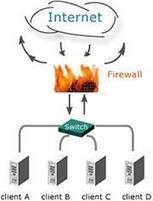 Qué es un Firewall y cómo funciona | tecno4 | Scoop.it