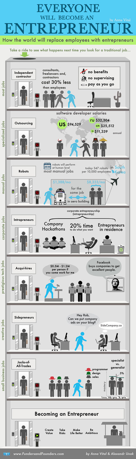 Why Everyone Will Have to Become an Entrepreneur (Infographic) | Startups and Entrepreneurship | Scoop.it