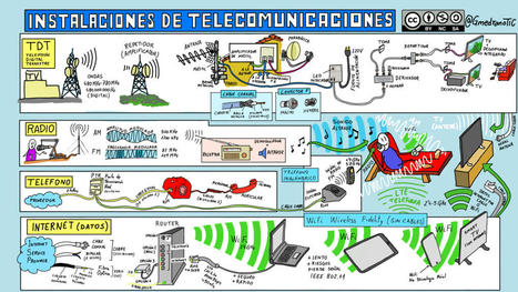 Instalaciones de telecomunicaciones en vivienda  | tecno4 | Scoop.it