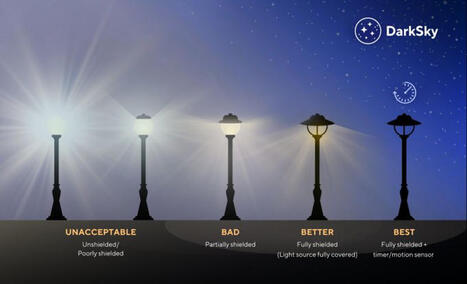 Looking for an easy way to start conversations about better outdoor lighting? The DarkSky Home Outdoor Lighting Assessment helps homeowners identify simple changes that can reduce light pollution&hellip;... | LIGHTING-Innovation-Design | Scoop.it