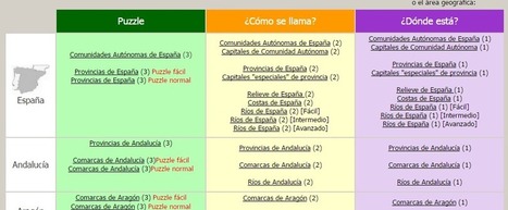 Mapas interactivos, juega aprendiendo, recopilación de Enrique Alonso | TIC & Educación | Scoop.it