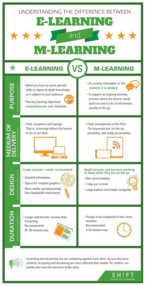 Understanding The Difference Between eLearning and mLearning Infographic - e-Learning Infographics | Notebook or My Personal Learning Network | Scoop.it