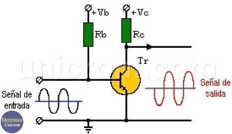 Amplificadores Clase A - Amplificador de tensión | tecno4 | Scoop.it