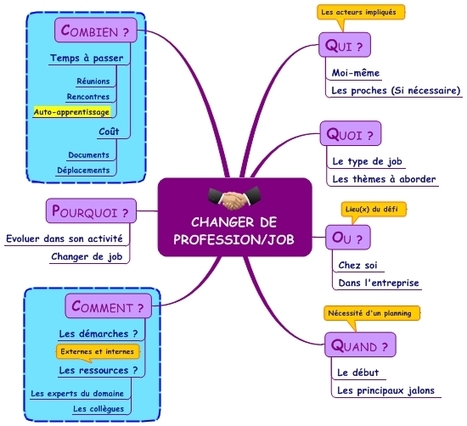 JPC’S BLOG » Carte à soigner | Cartes mentales | Scoop.it