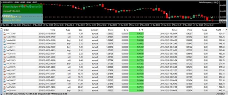 Forex Robot Profitable In Altredo Forex Robot Forex Prediction - 