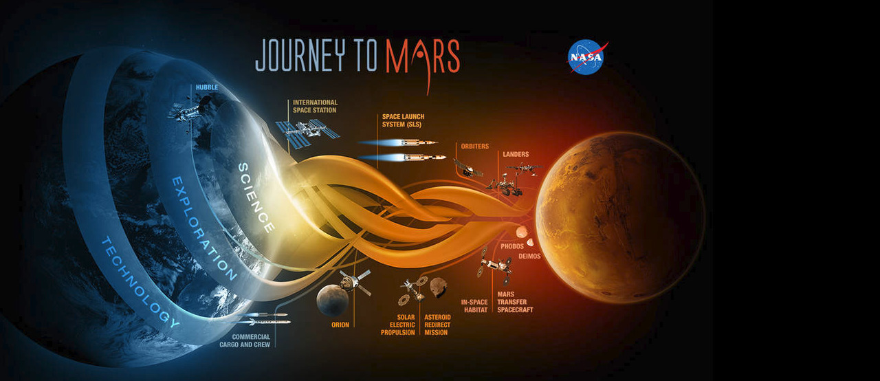 NASA is developing the capabilities needed to s...