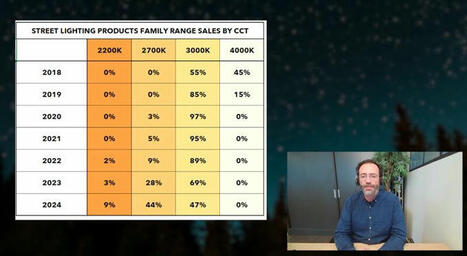 In just 6 years, look how much has changed in France with streetlighting… | Australasian Dark Sky Alliance | 10 comments | LIGHTING-Innovation-Design | Scoop.it