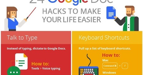 24 important Google Docs Tips and Add-ons for Teachers | KILUVU | Scoop.it