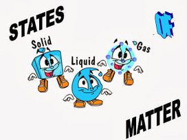 Uso de Recursos Educativos Abiertos para AICLE: STATES OF ... | CLIL Didactic Units | Scoop.it