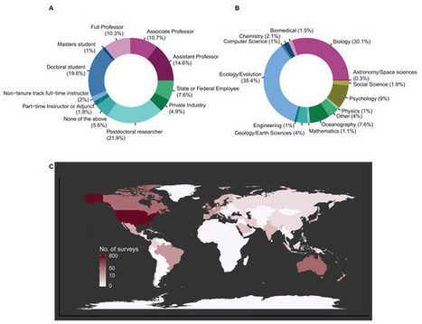 Unprofessional peer reviews disproportionately harm underrepresented groups in STEM [PeerJ] | Race and diversity | Scoop.it