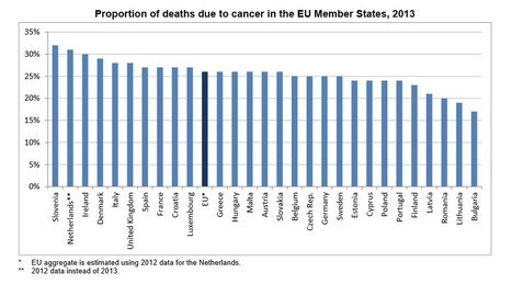 Are we winning the war on cancer? | HIV: #dattiunacontrollata | Scoop.it