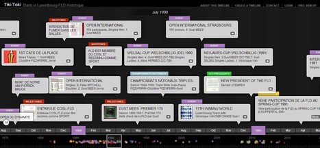 Darts in Luxembourg-FLD-Historique | Hobby, LifeStyle and much more... (multilingual: EN, FR, DE) | Scoop.it
