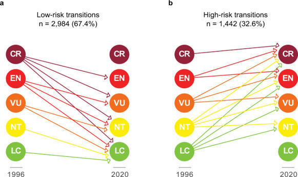Matrix condition mediates the effects of habita...