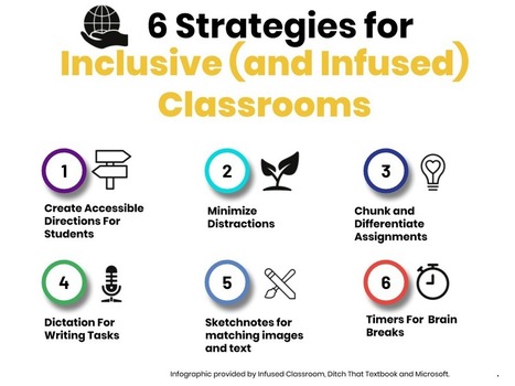 6 Strategies For Inclusive (and Infused) Classrooms by Holly Clark  | Education 2.0 & 3.0 | Scoop.it